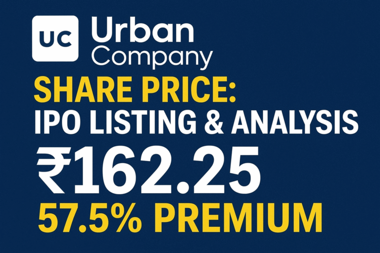 Urban Company share price graphic showing ₹162.25 IPO listing and 57.5% premium