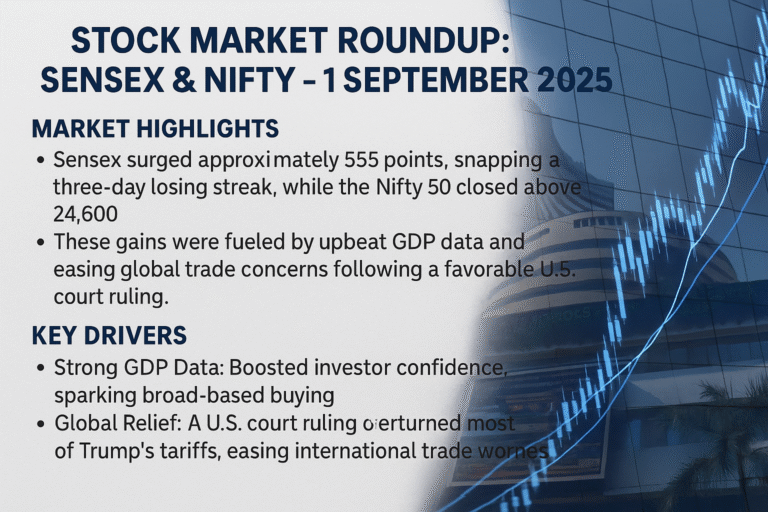 Indian stock market news for 1 September 2025 showing Sensex up 555 points and Nifty above 24,600