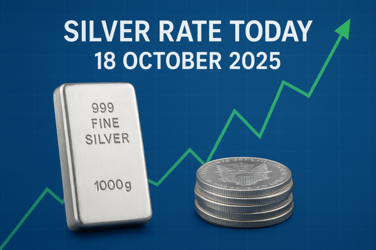 Silver Rate Today in India October 2025 chart