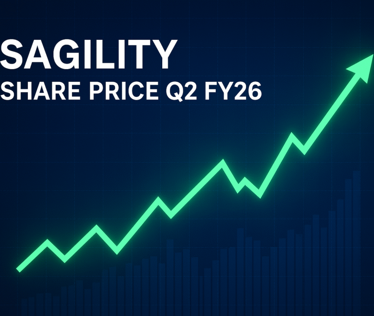 Sagility shares Q2 FY26 rally graph showing 52-week high with profit growth and strong financial performance in healthcare tech sector.