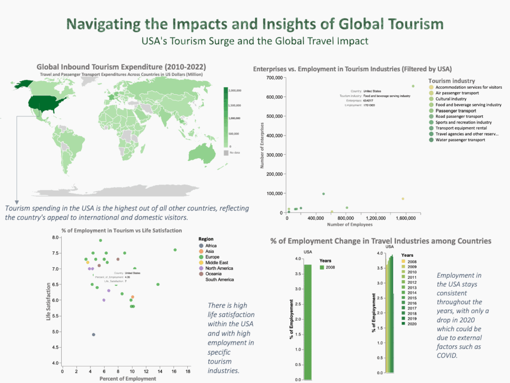 Future Travel Trends 2026