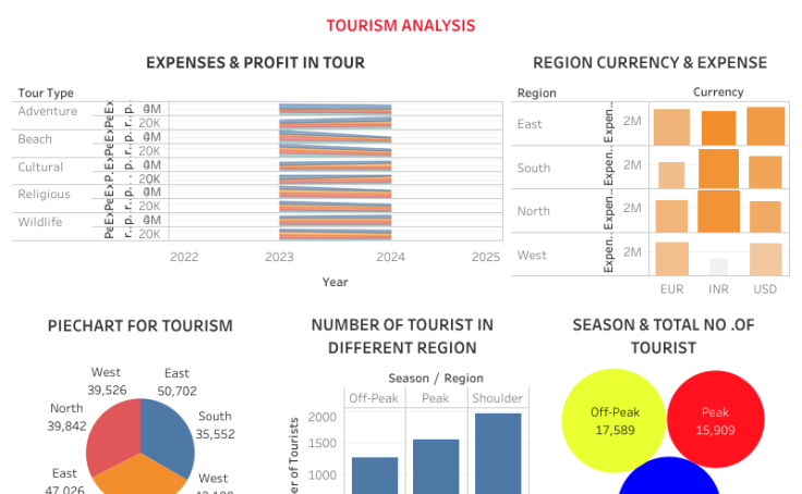 Future Travel Trends 2026