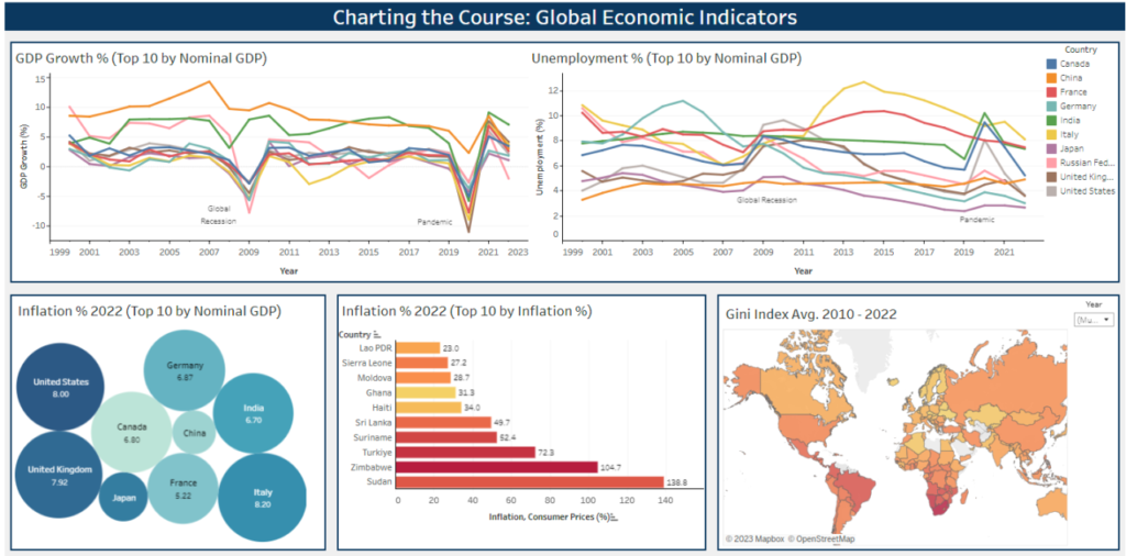 top world news today