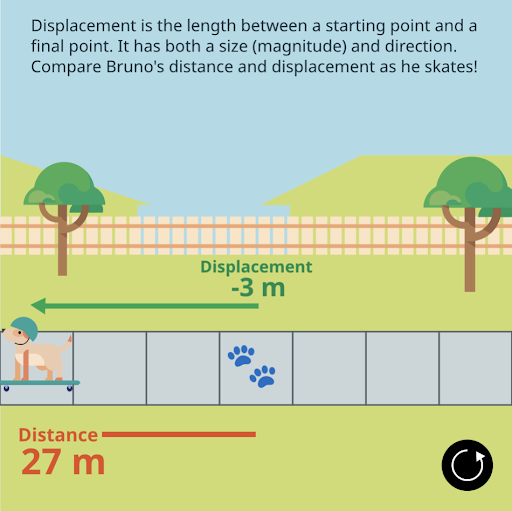 Displacement in Physics