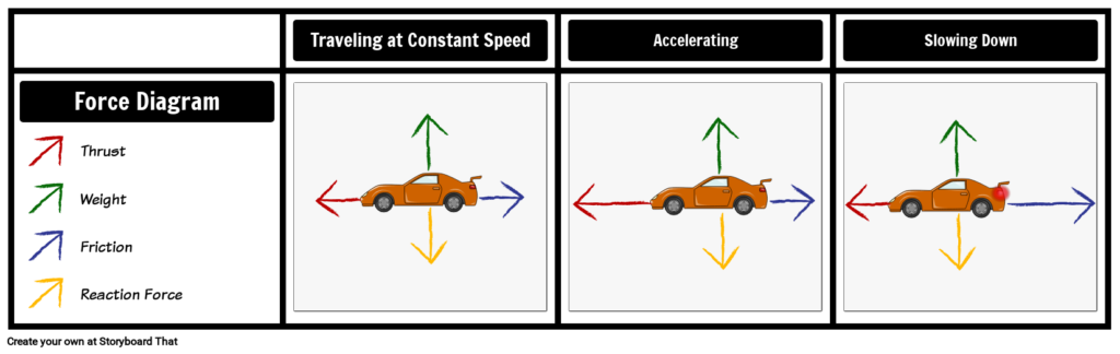 Uniform Motion in Physics