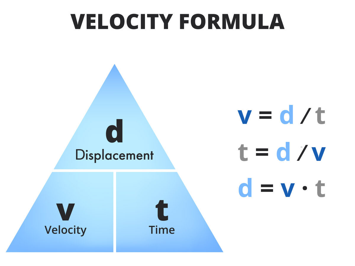 Velocity in Physics