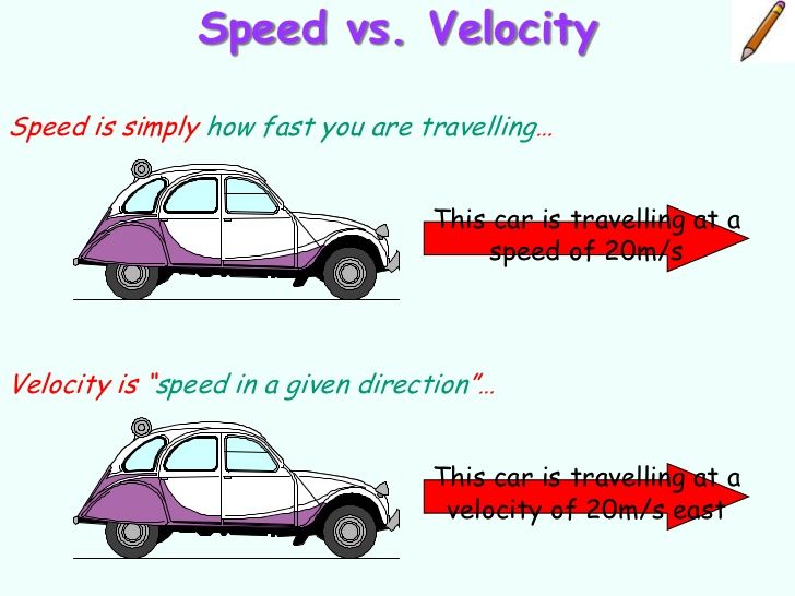 Velocity in Physics