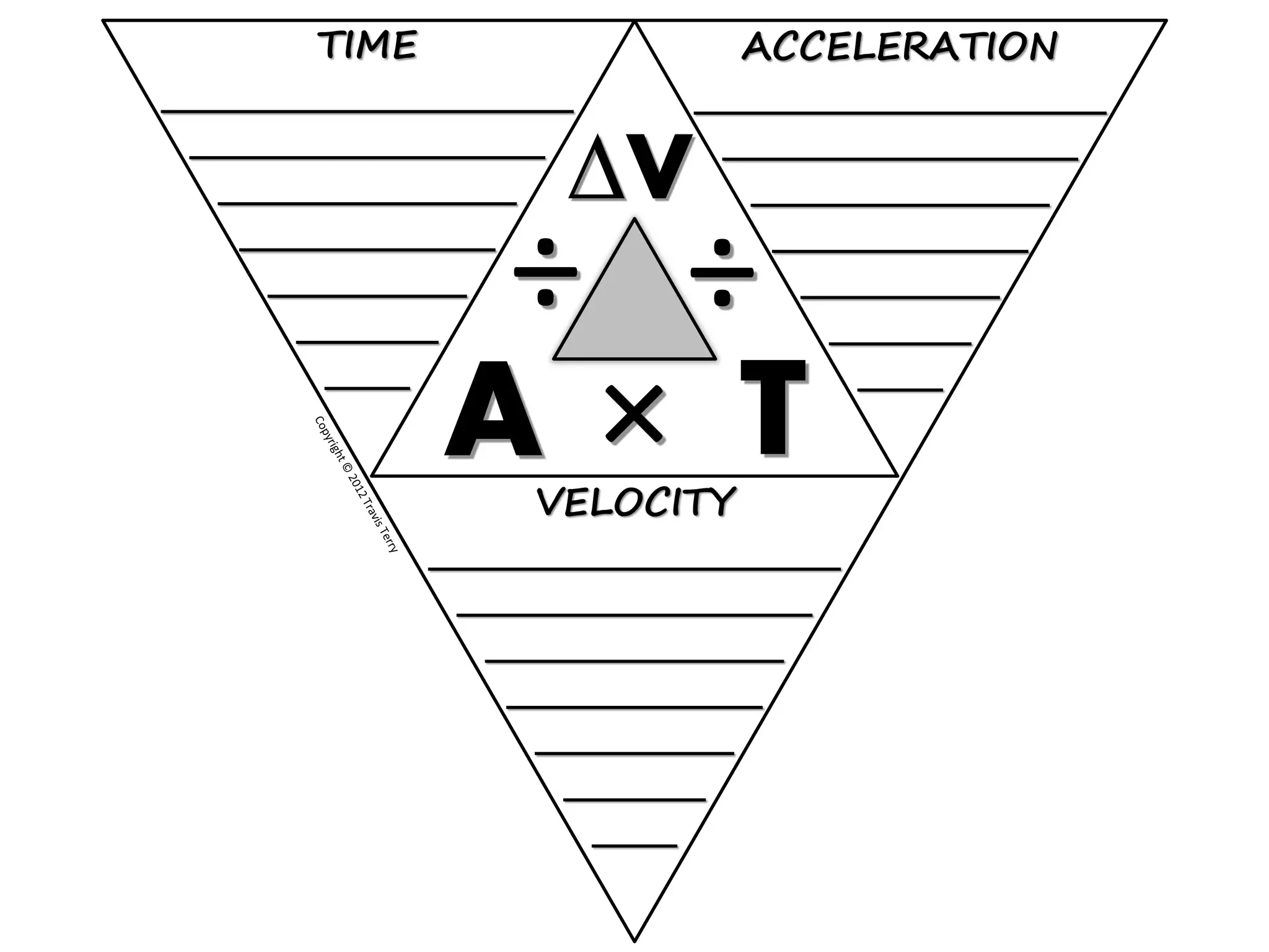 Acceleration in Physics