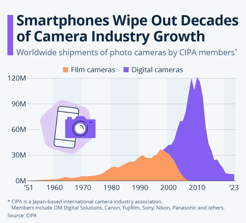 Why $800 Is the Sweet Spot for Camera Phones