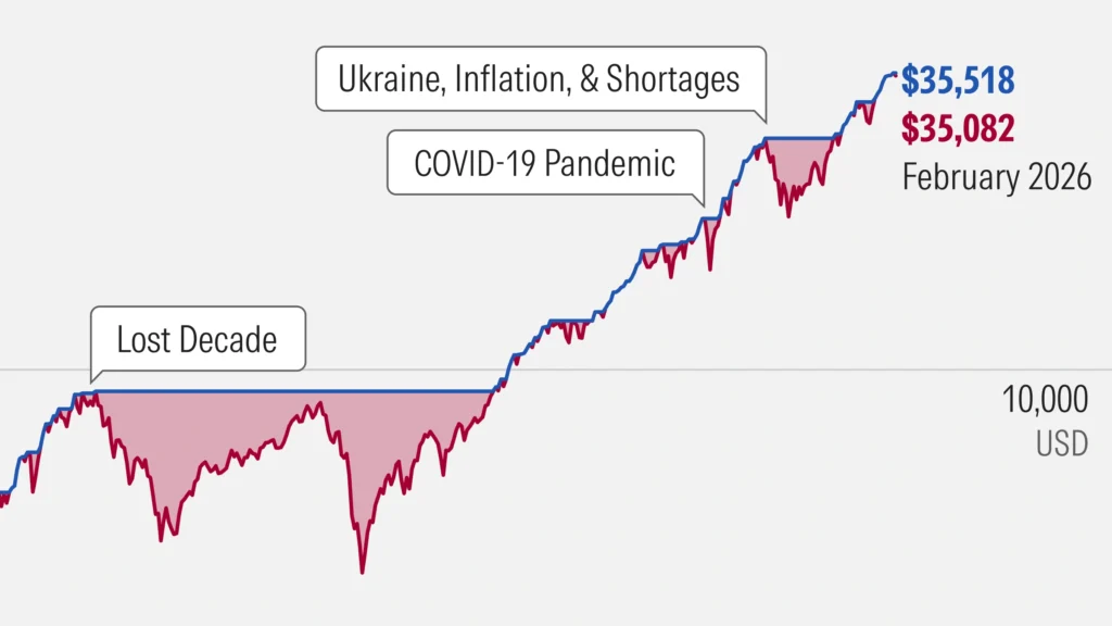 global breaking news 30 march