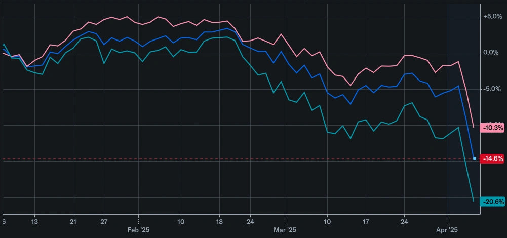 Global breaking news 31 March 2026